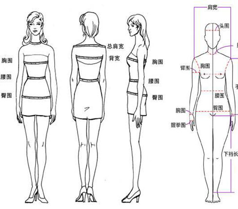成都工作服定做之人体测量的步骤